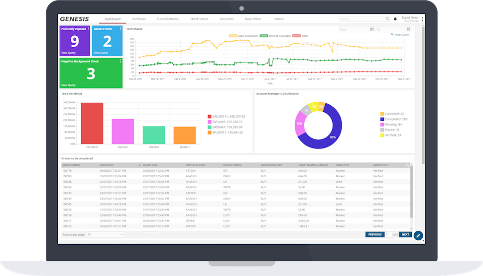 Genesis Dashboard